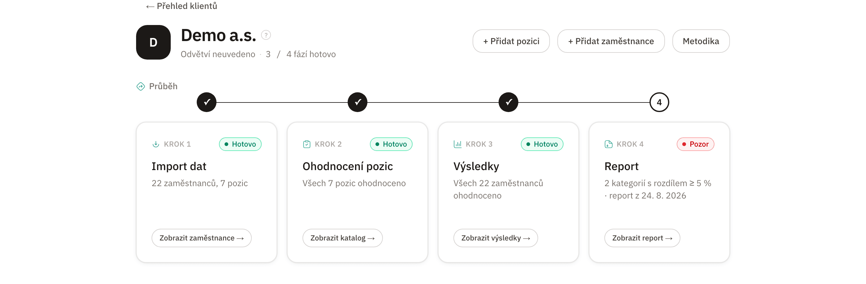 Přehled průběhu jedné firmy v aplikaci infraHR